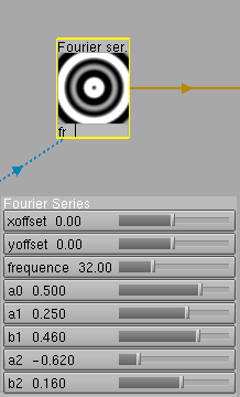 Fourier Series