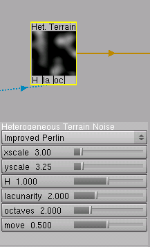 Heterogeneous Terrain Noise