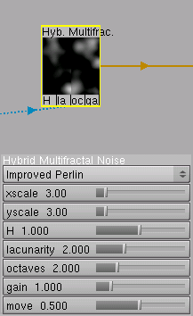 Hybrid Multifractal Noise