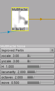 Multifractal Noise